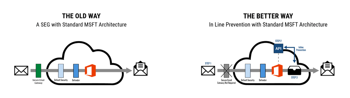 Newsletter & Blog Artwork-CEP Diagrams